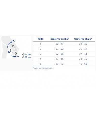 Ortesis de rodilla GenuTrain OA Ortesis de rodilla GenuTrain OA