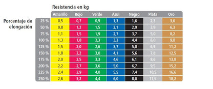 Banda Elástica Azul