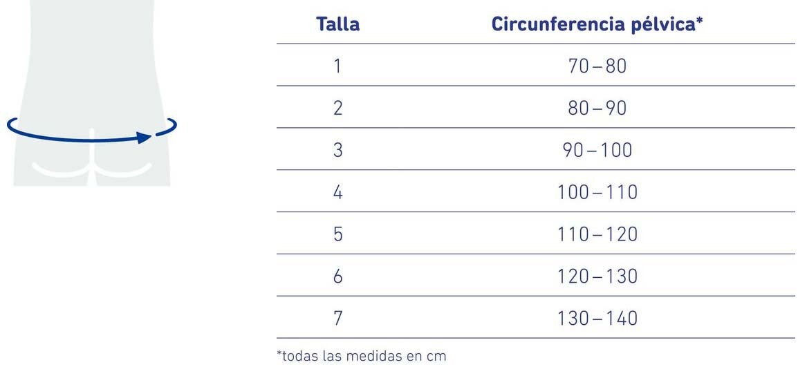 Guía de tallas