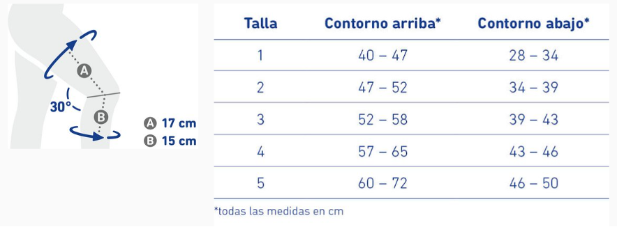 Guía de tallas