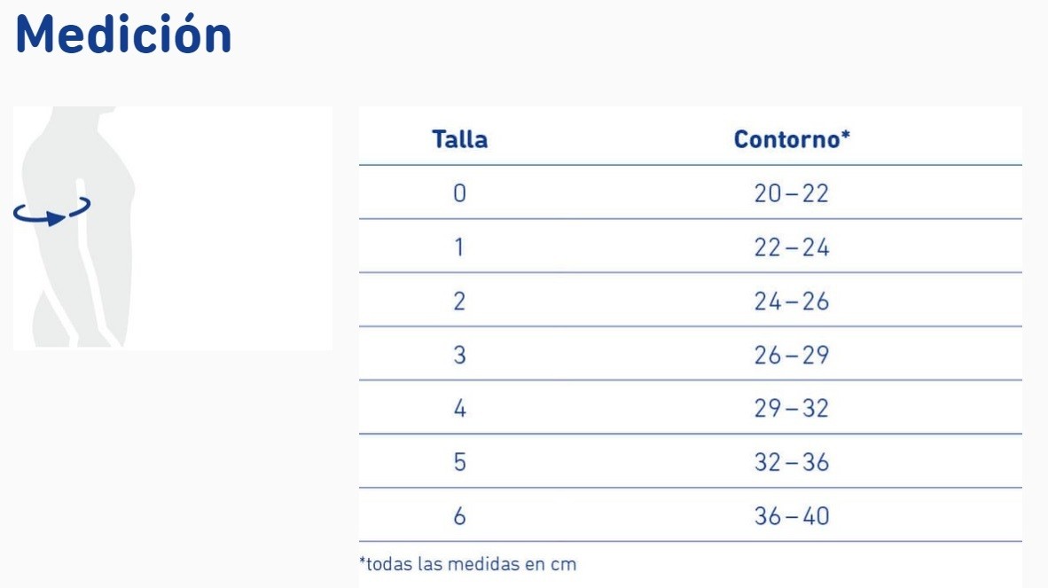 Guía de tallas